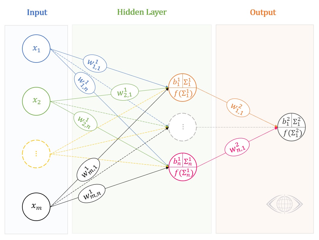 OpenAI приостановила обучение некоторых ИИ-моделей из-за проблем с безопасностью