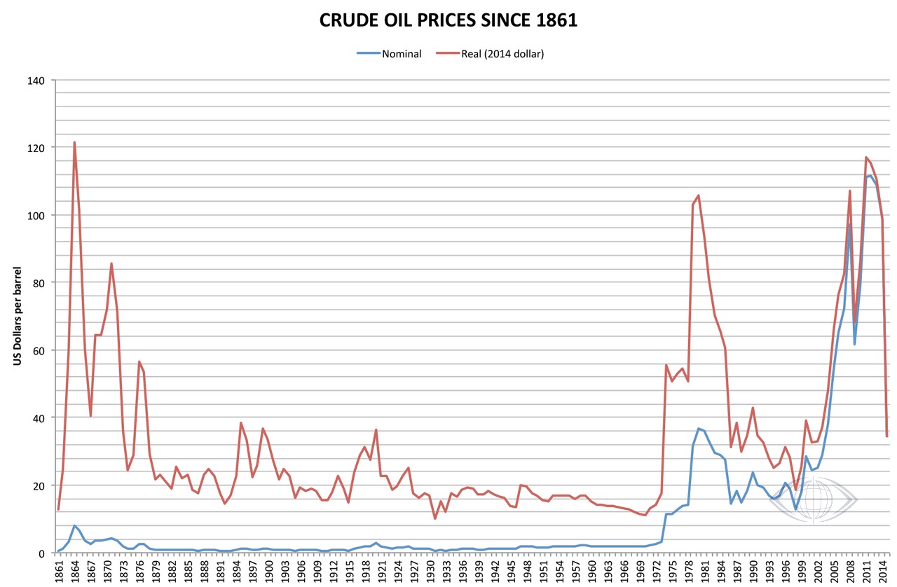 Минфин назвал базовую цену на нефть в 2027 году