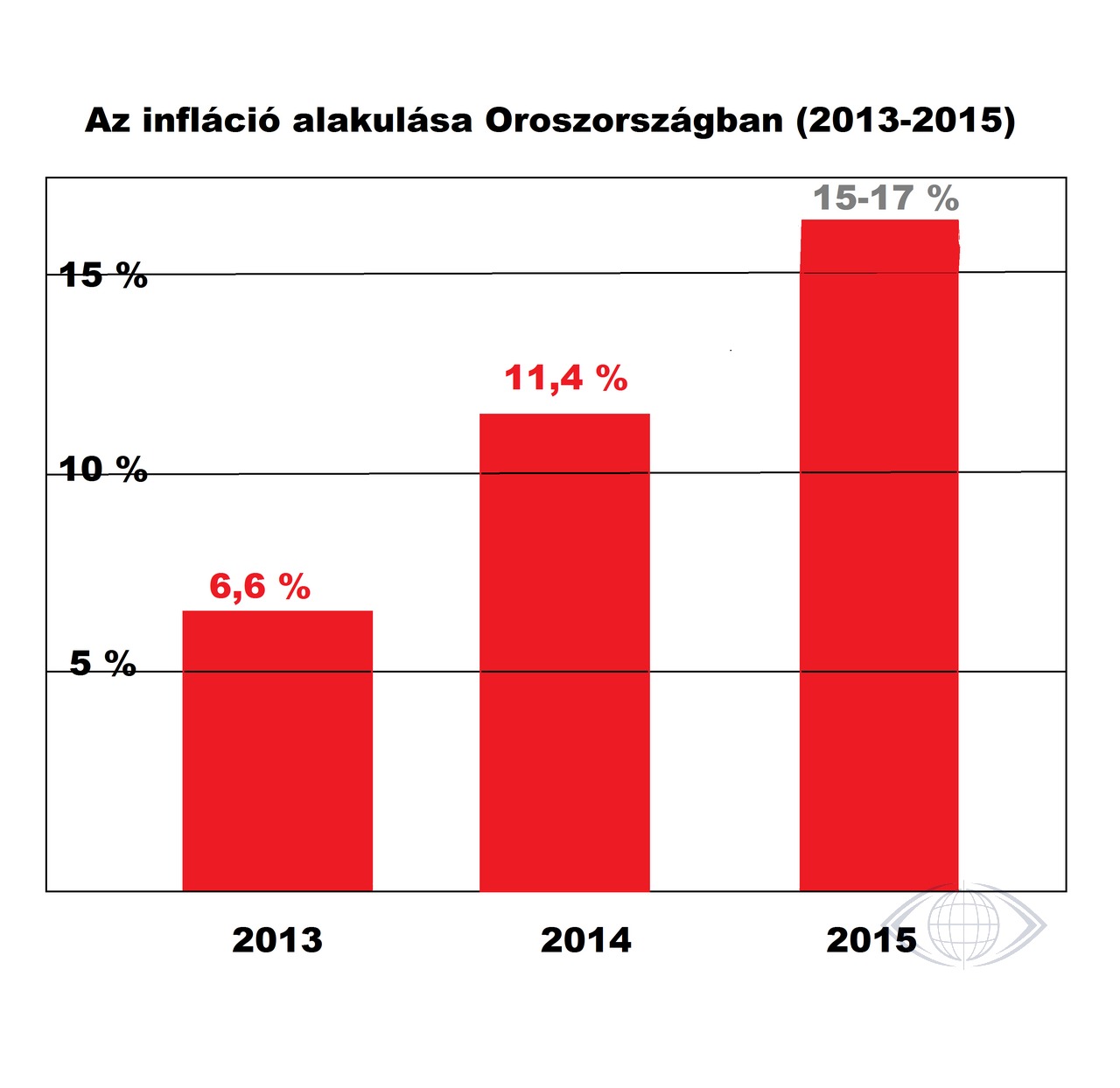 Инфляция в России перешла в новый диапазон