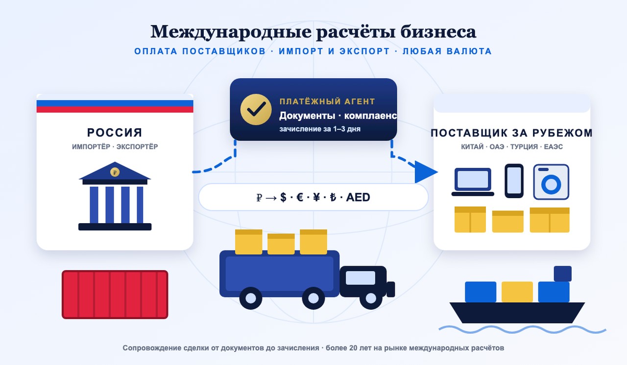 Международные расчеты меняют правила игры: почему бизнес все чаще доверяет сопровождение платежей профессионалам