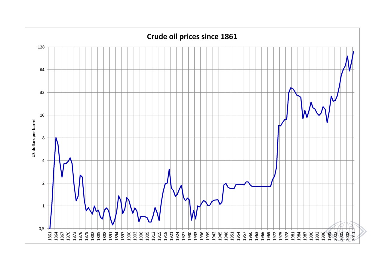 Цена на нефть снизилась почти на 2% за день